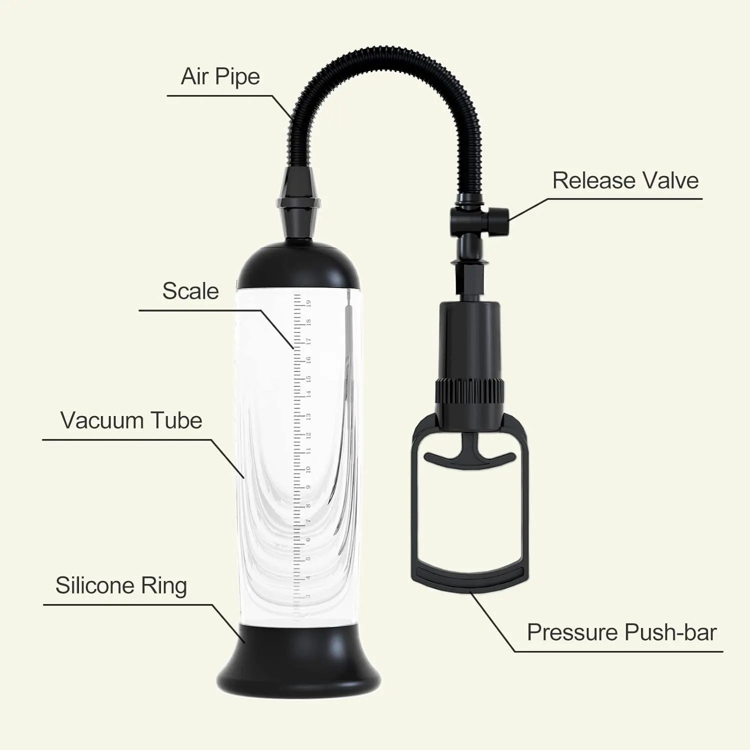 Male Vacuum Pump, 3 Replaceable Sleeves - Image 5